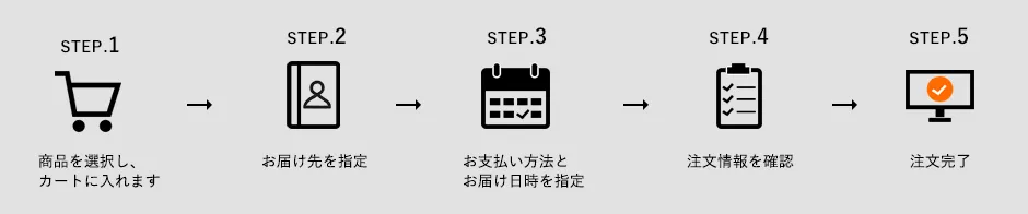 ご購入手続きの流れ